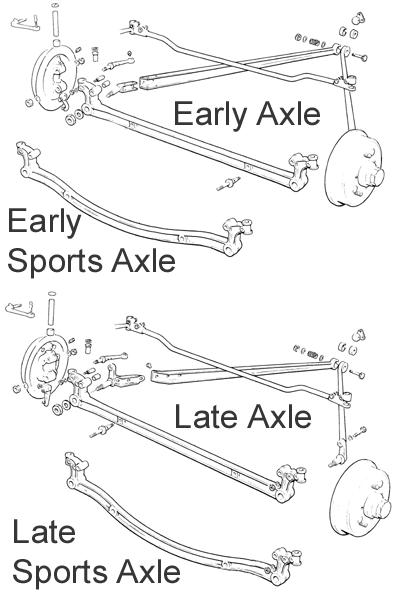 Axle.gif (51077 bytes)