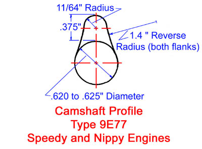 Speed and Nippy cams.jpg (32461 bytes)